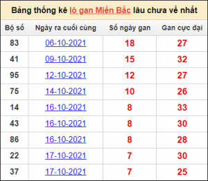 Dự đoán XSMB 14/11